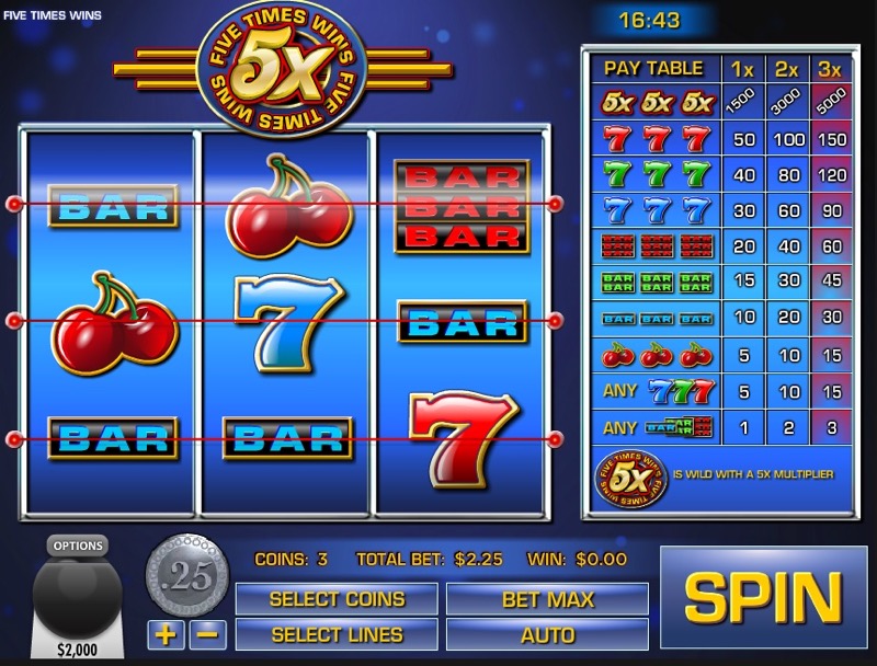 Bodog Gambling Bodog Gambling